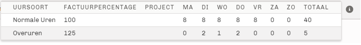Urenspecificatie_opdrachtgever_app.png